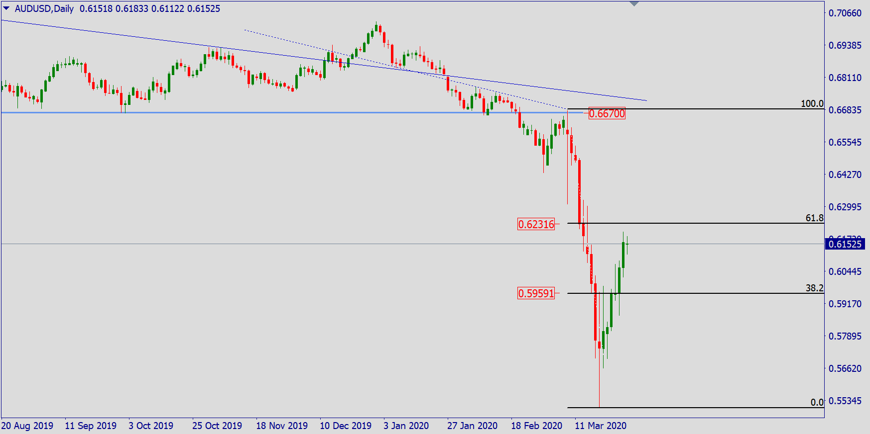 aud.png