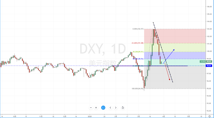 DXY200330.png