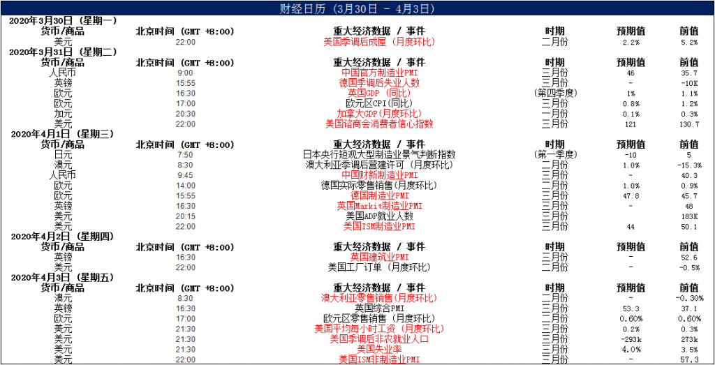 晨早快讯2020-03-3113.png