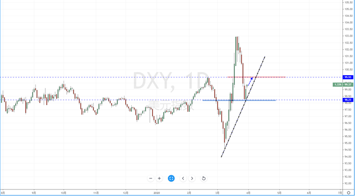 DXY200331.png
