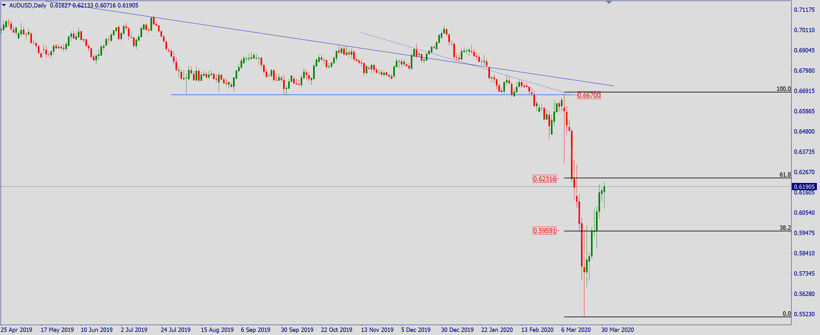aud.png