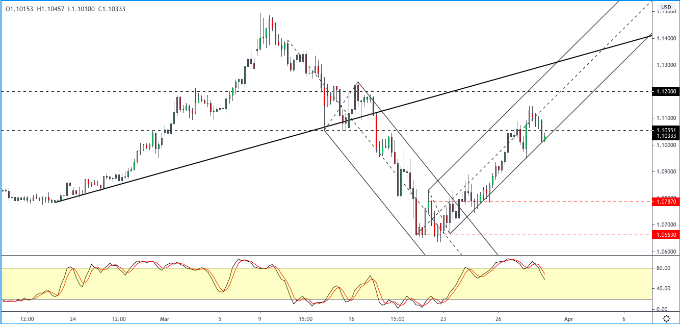EURUSD-3103.png