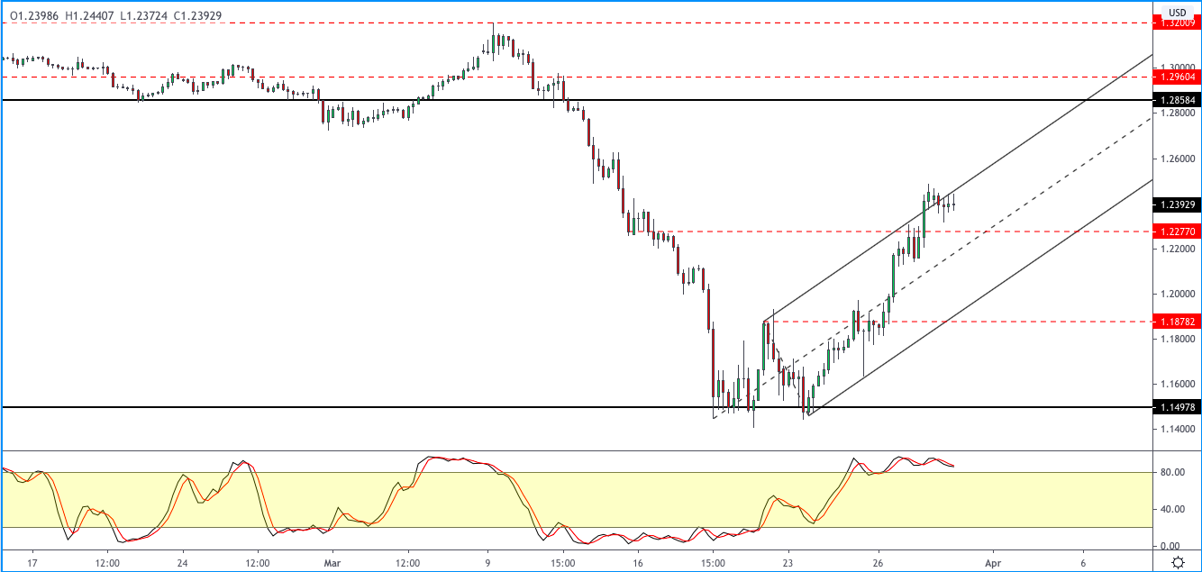 GBPUSD-3103.png