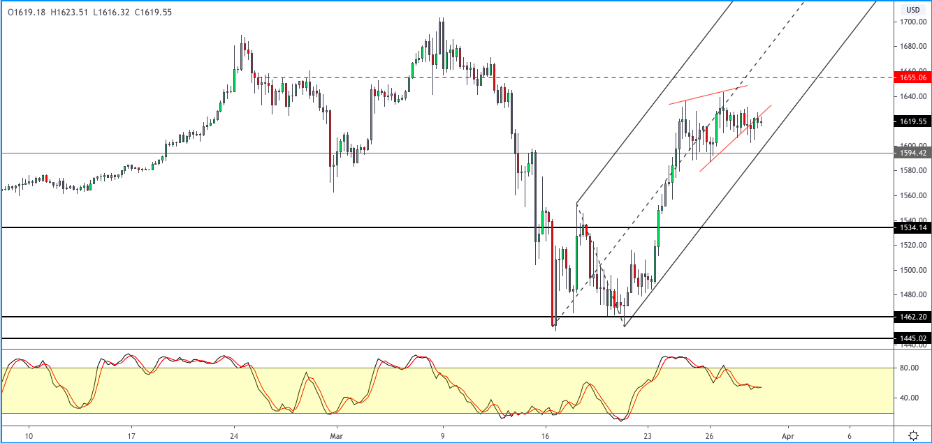 XAUUSD-3103.png