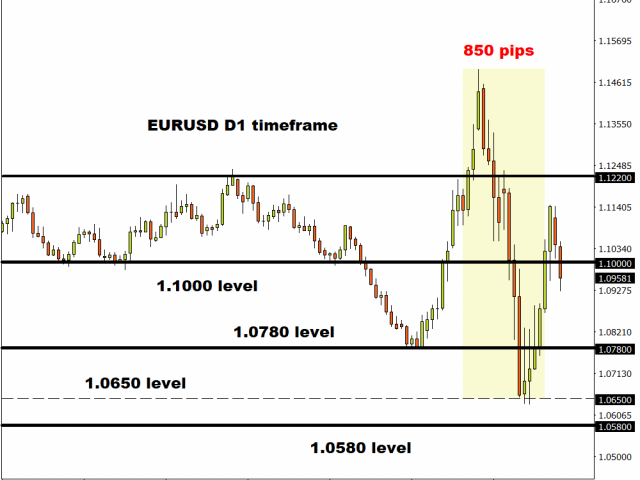 eurusddaily_318.png