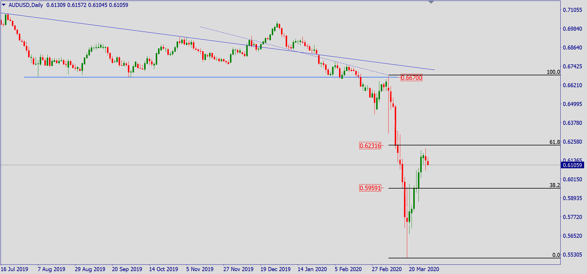 aud.png