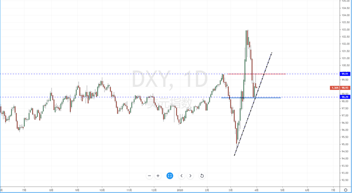 DXY200401.png