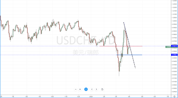 USDCHF200401.png