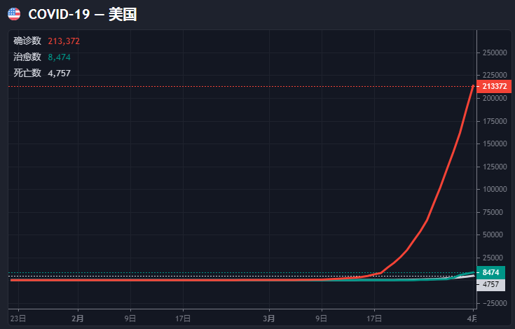 美国疫情.png