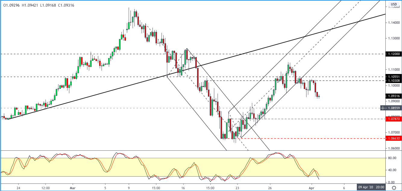 EURUSD-0204.png