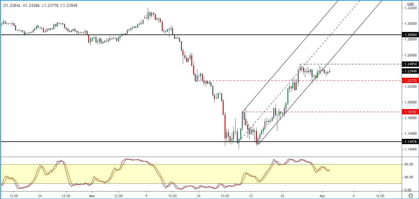 GBPUSD-0204.png