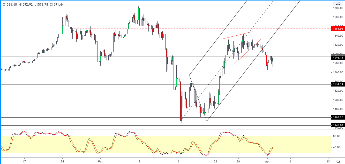 XAUUSD-0204.png