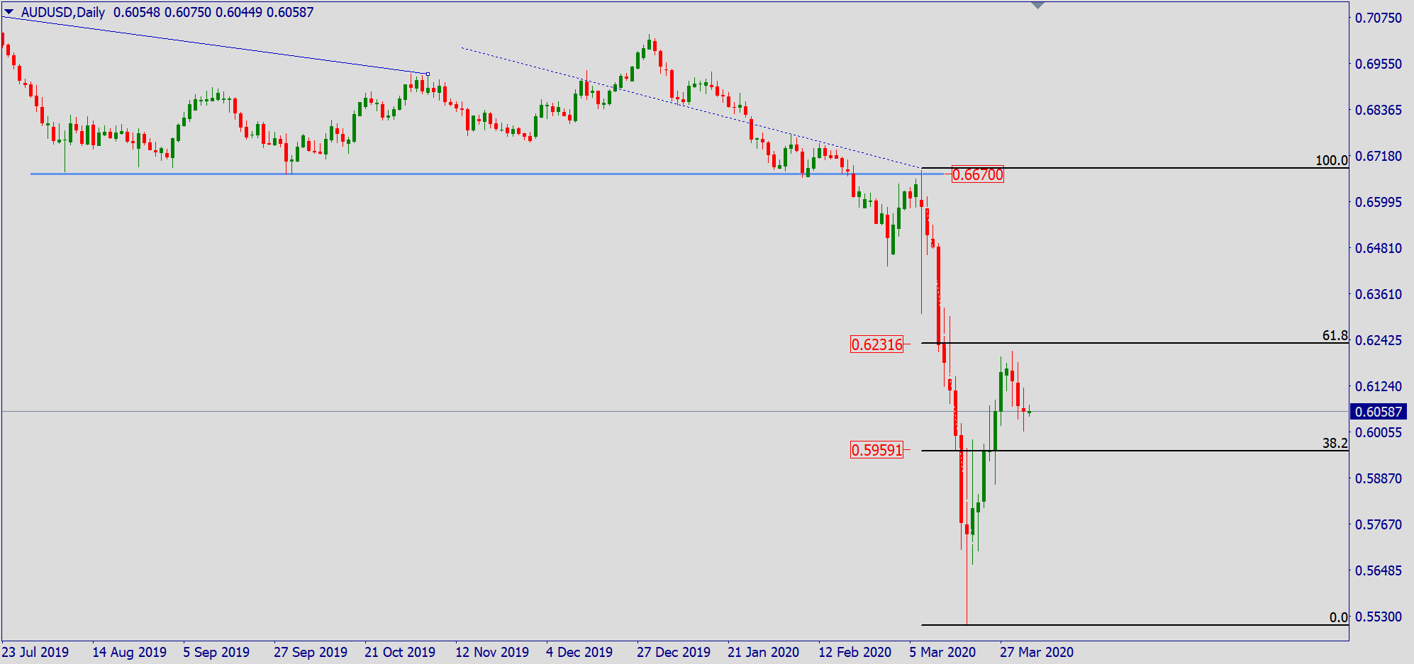 aud.png