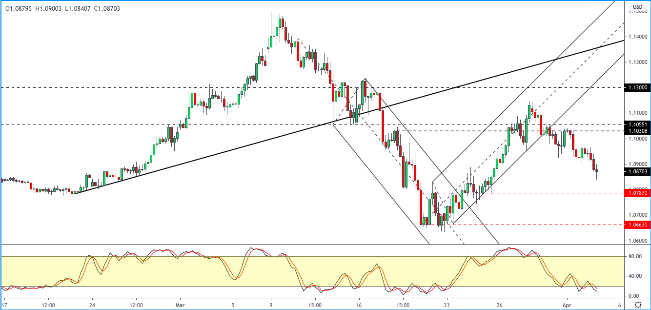 EURUSD-0304.png