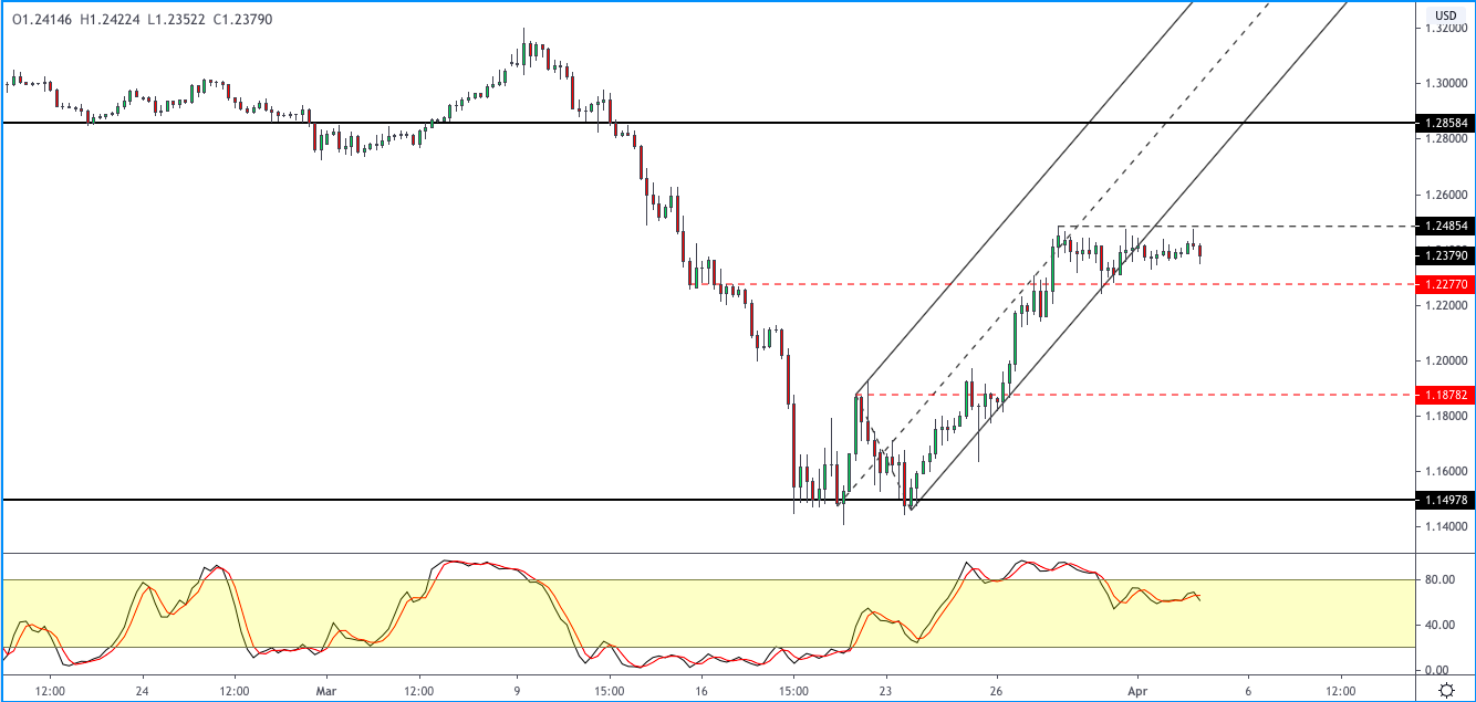 GBPUSD-0304.png