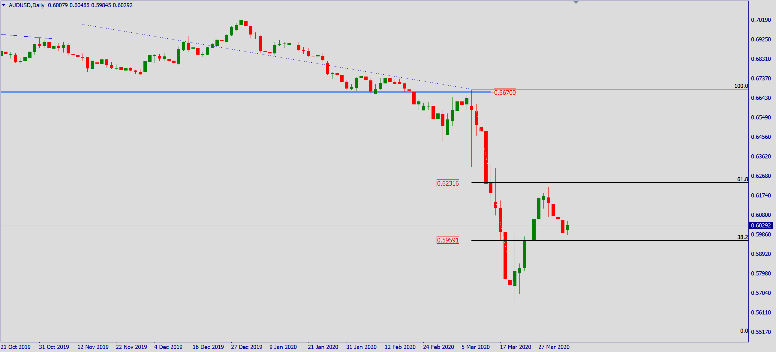 aud.png