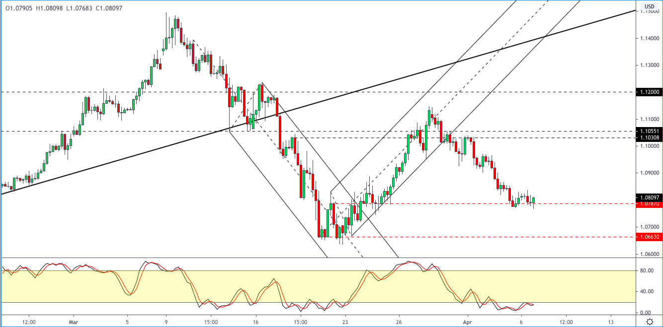 EURUSD-0704.png