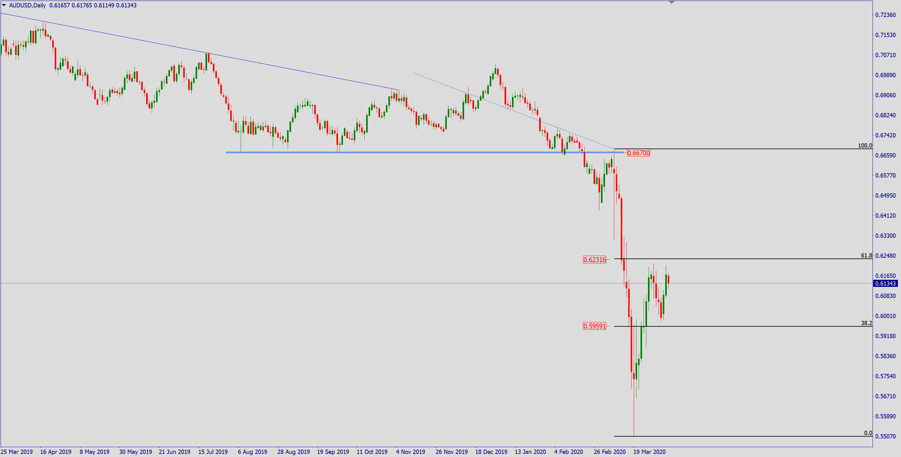 aud.png