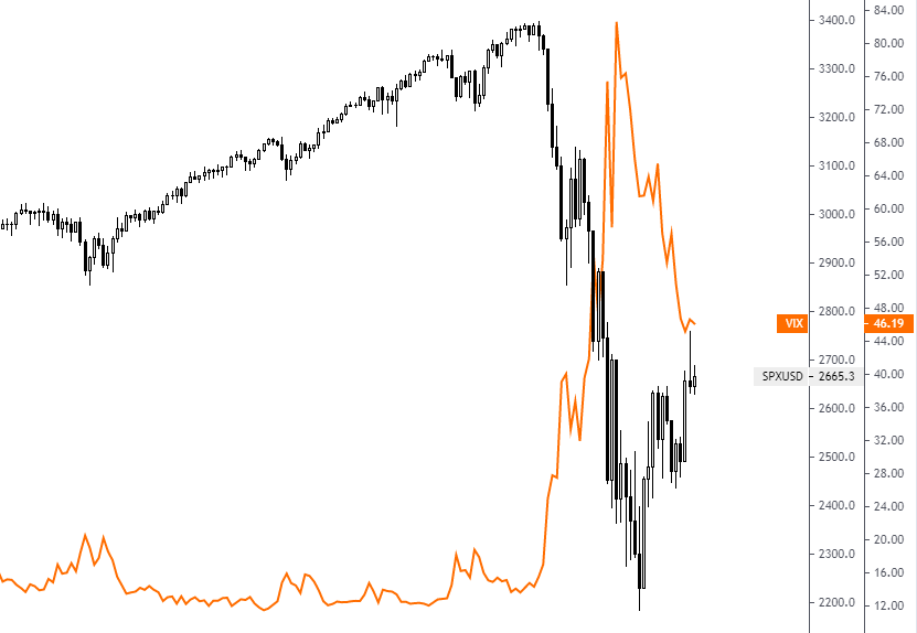 标普VIX 1.png