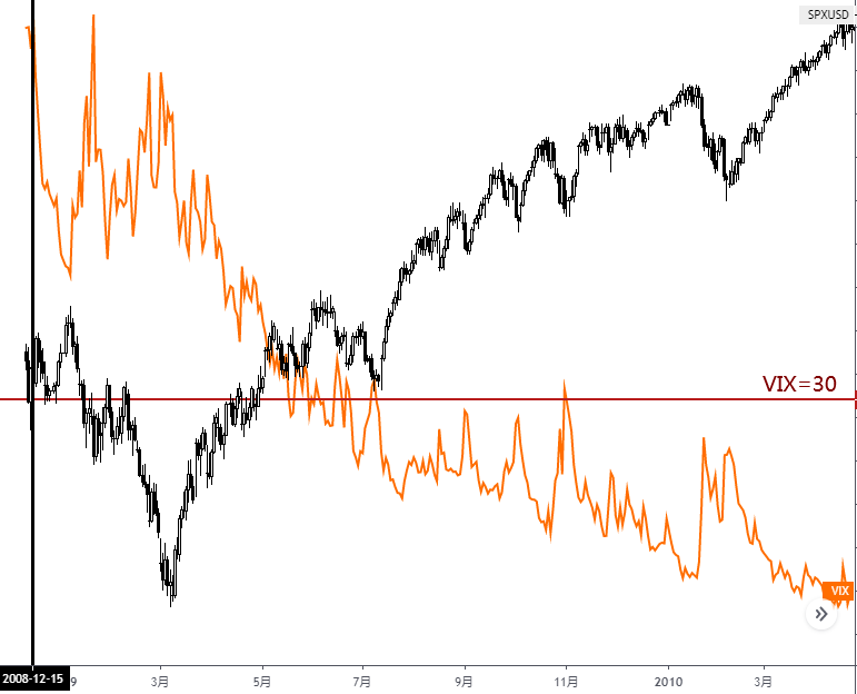 标普VIX2.png