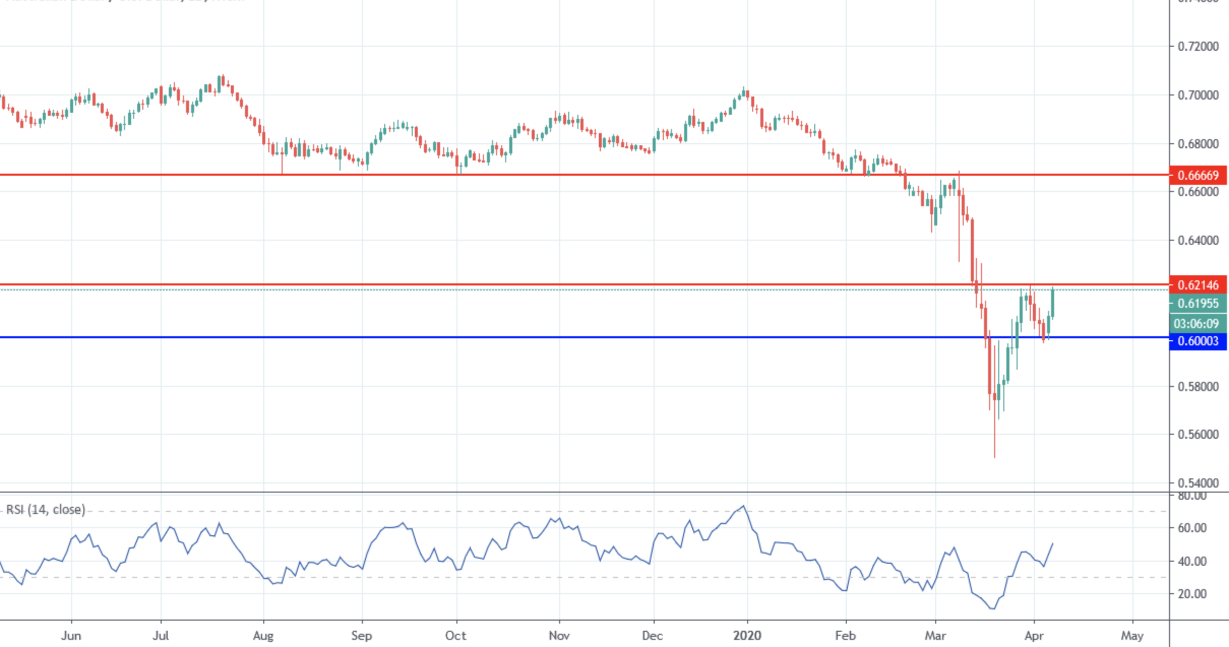 audusd.png