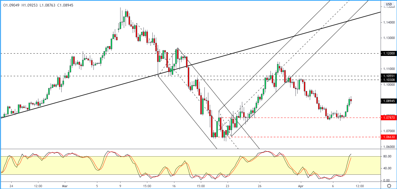 EURUSD-0804.png