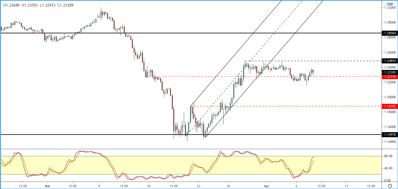GBPUSD-0804.png