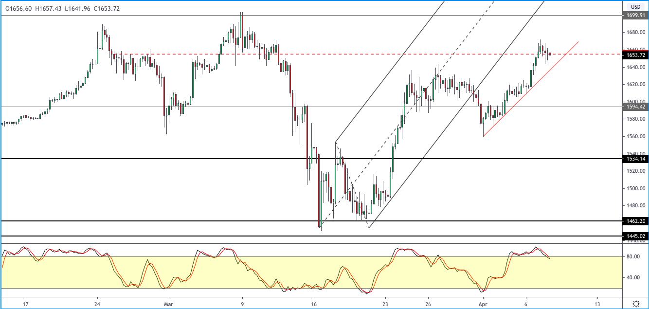XAUUSD-0804.png
