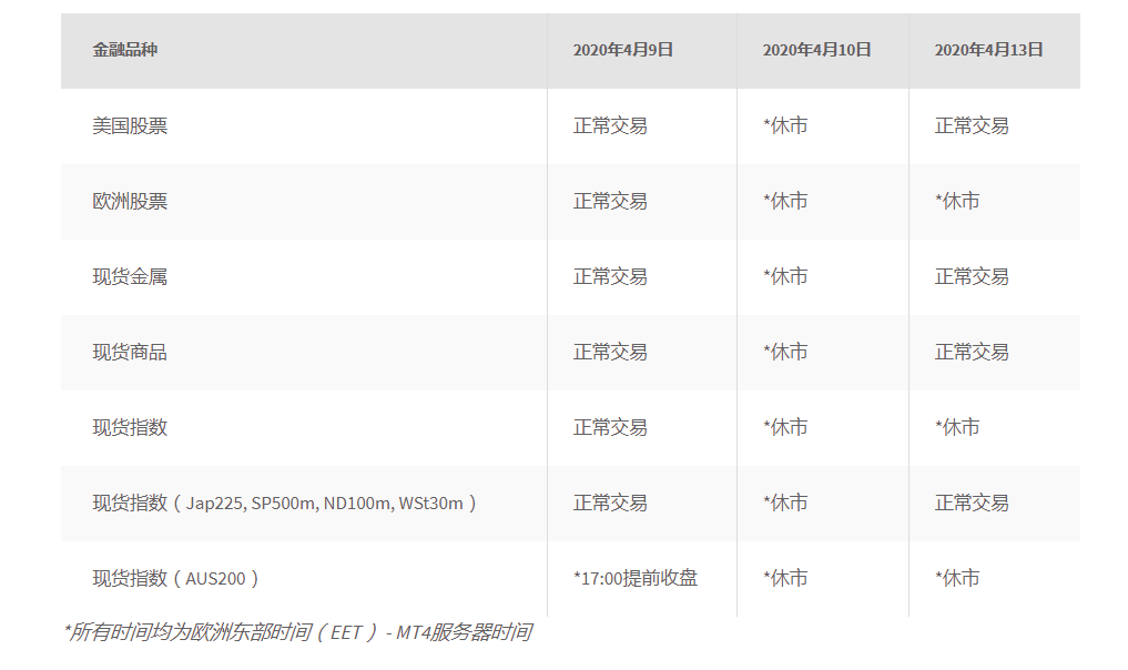 2020年复活节假期FXTM富拓交易安排 _ FXTM Global.png