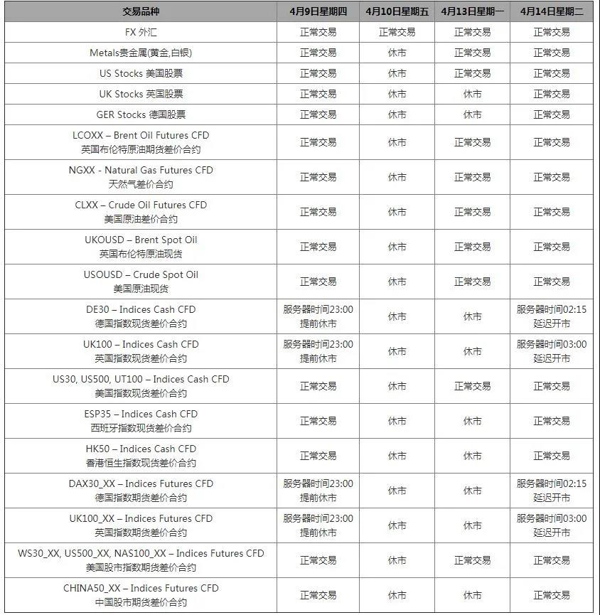 2020年耶稣受难日复活节假期交易时间.jpg