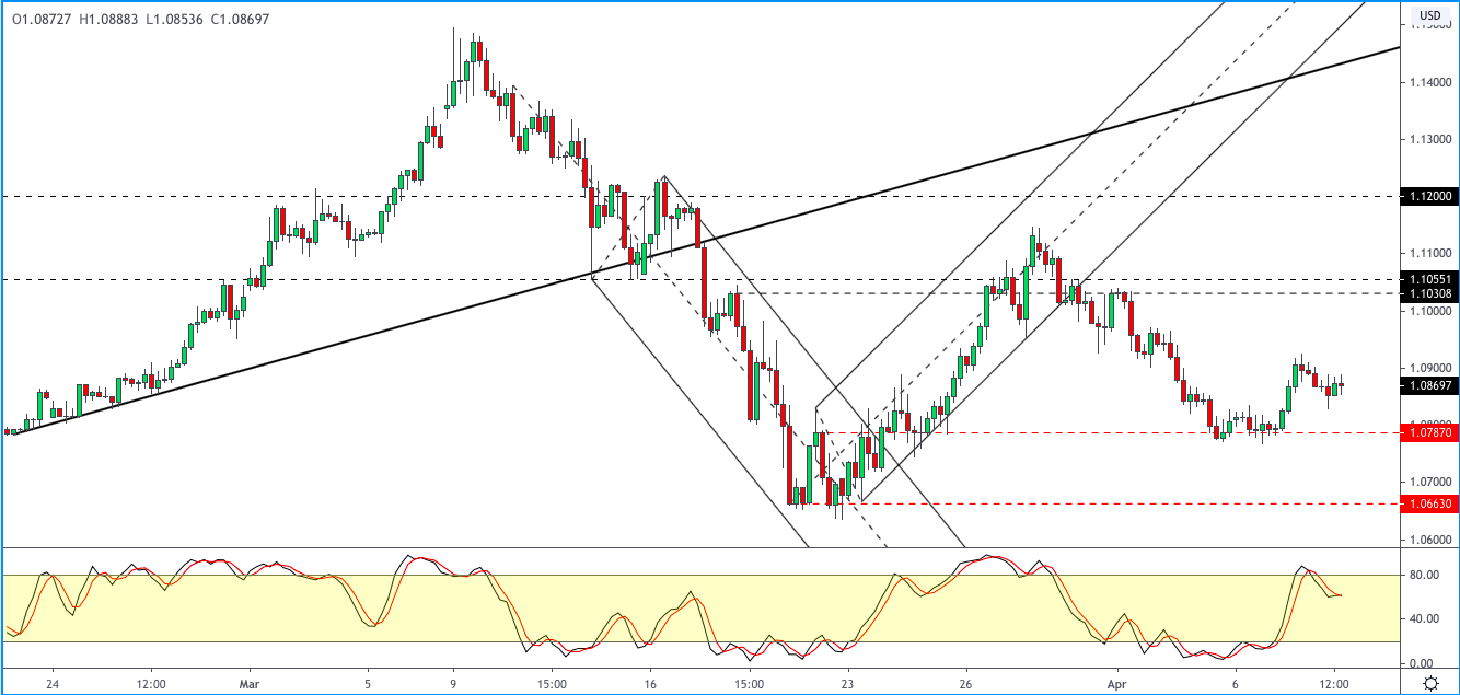 EURUSD-0904.png