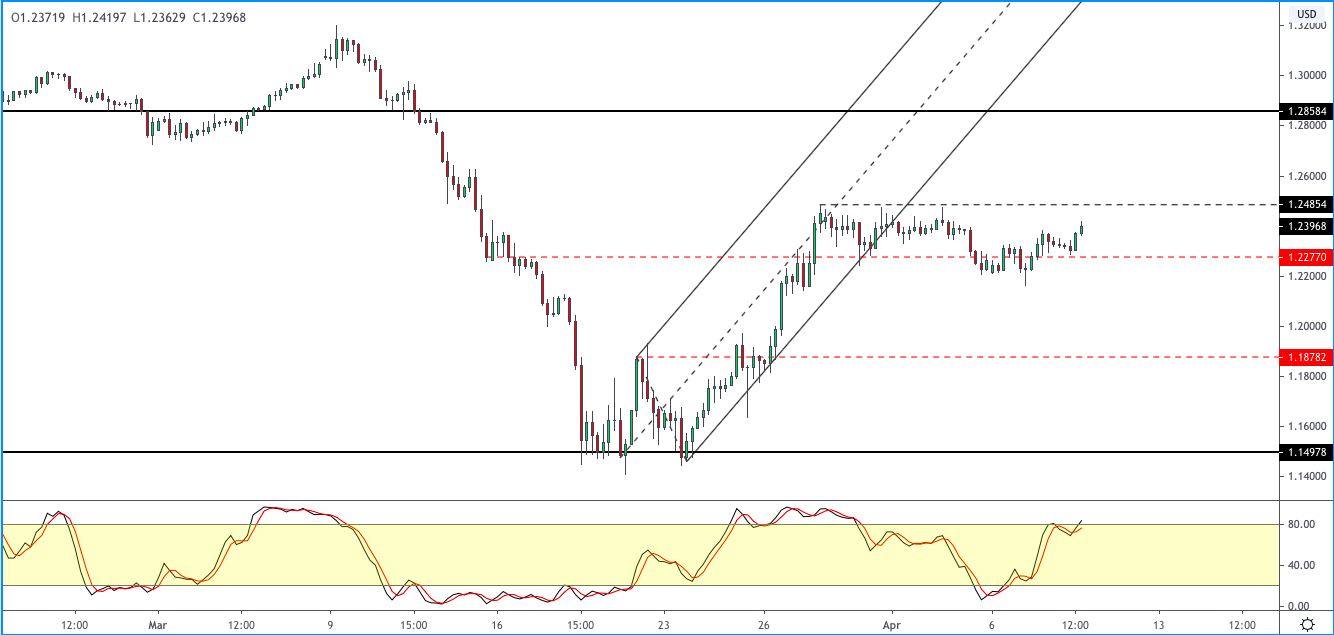 GBPUSD-0904.png