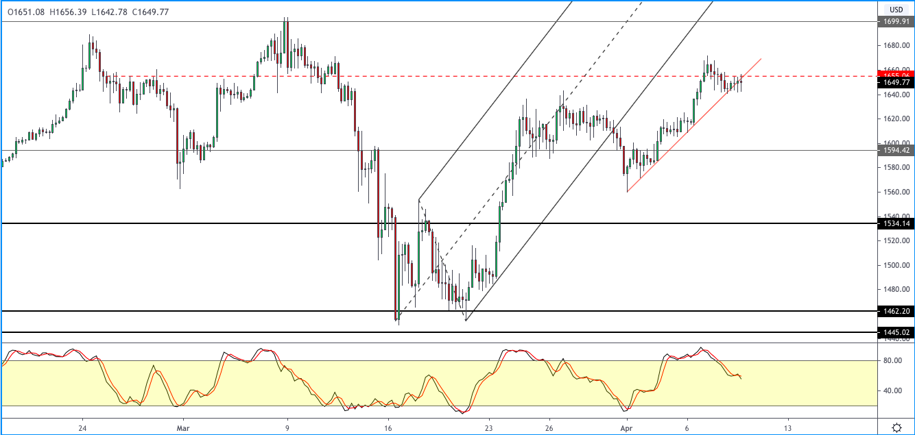 XAUUSD-0904.png