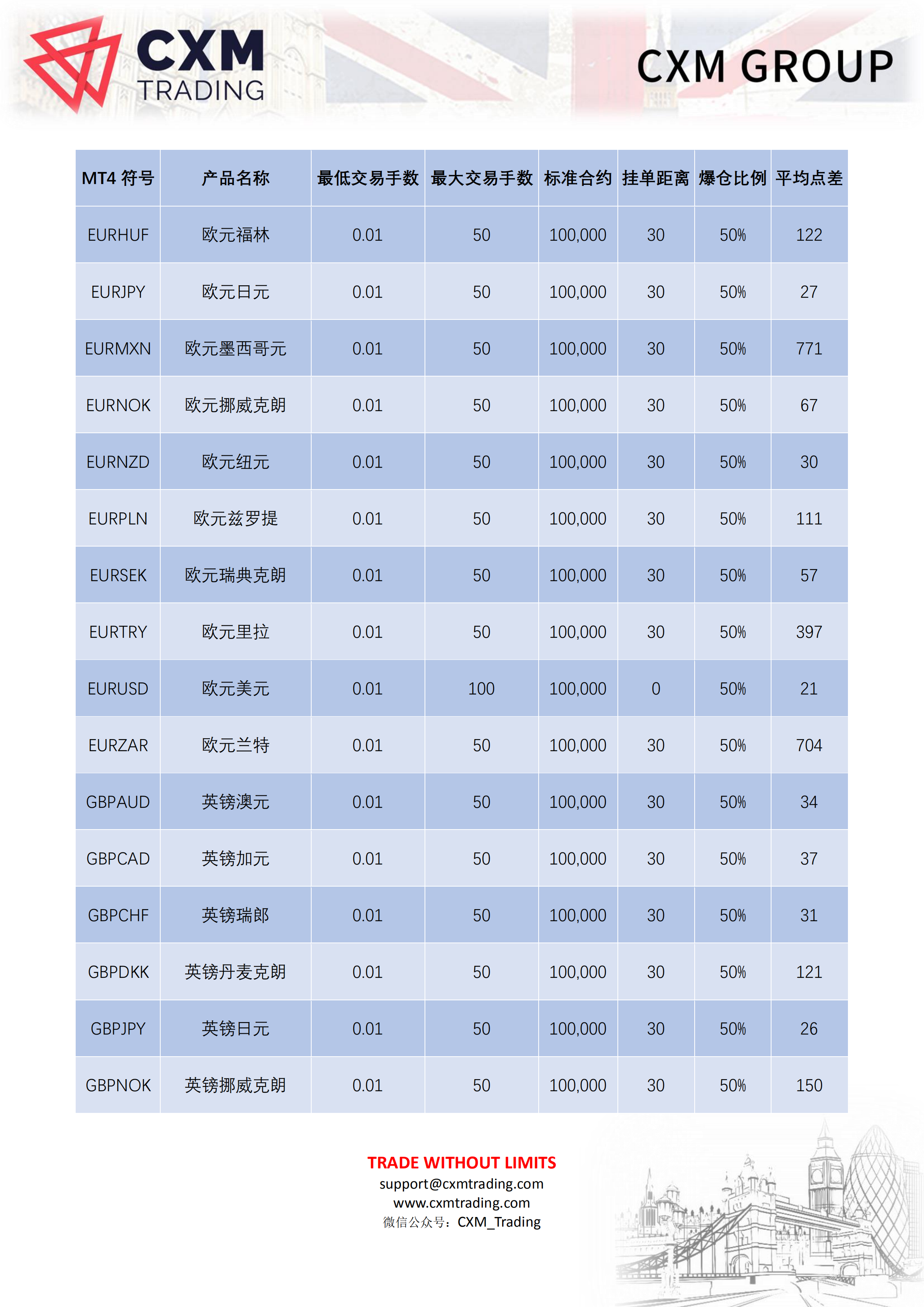 CXM希盟标准账户产品点差信息表_01.png