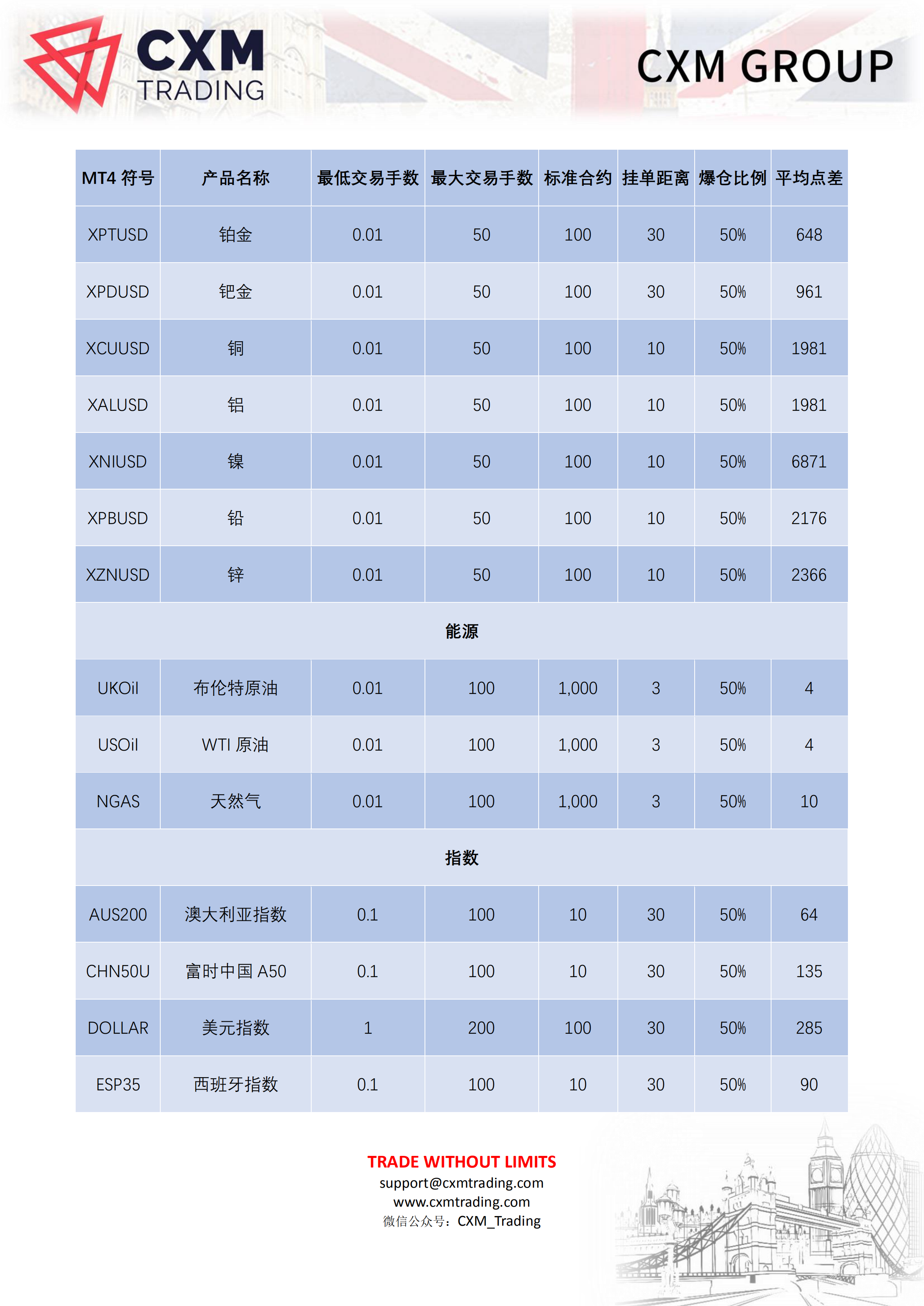 CXM希盟标准账户产品点差信息表_04.png