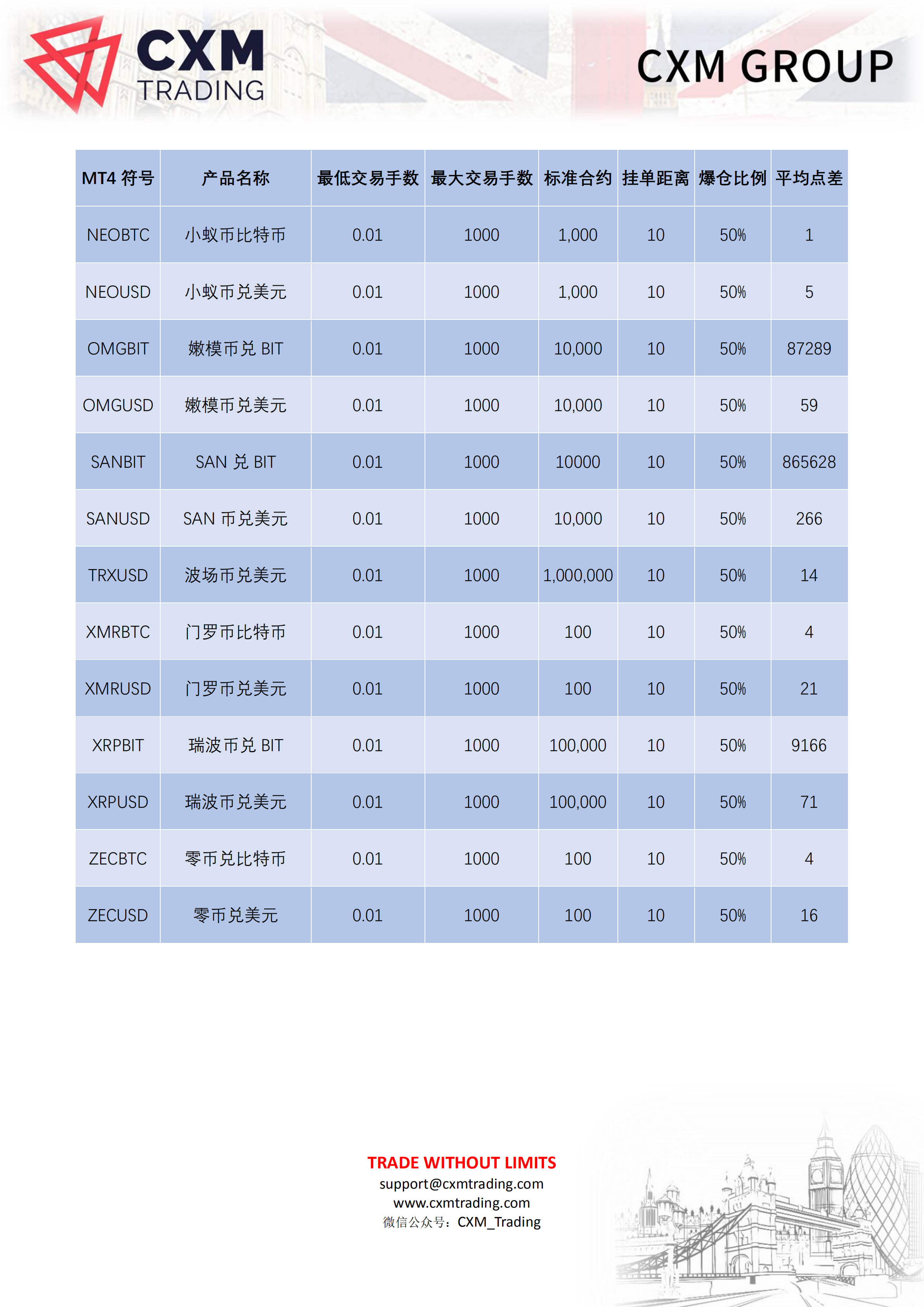 CXM希盟标准账户产品点差信息表_07.png