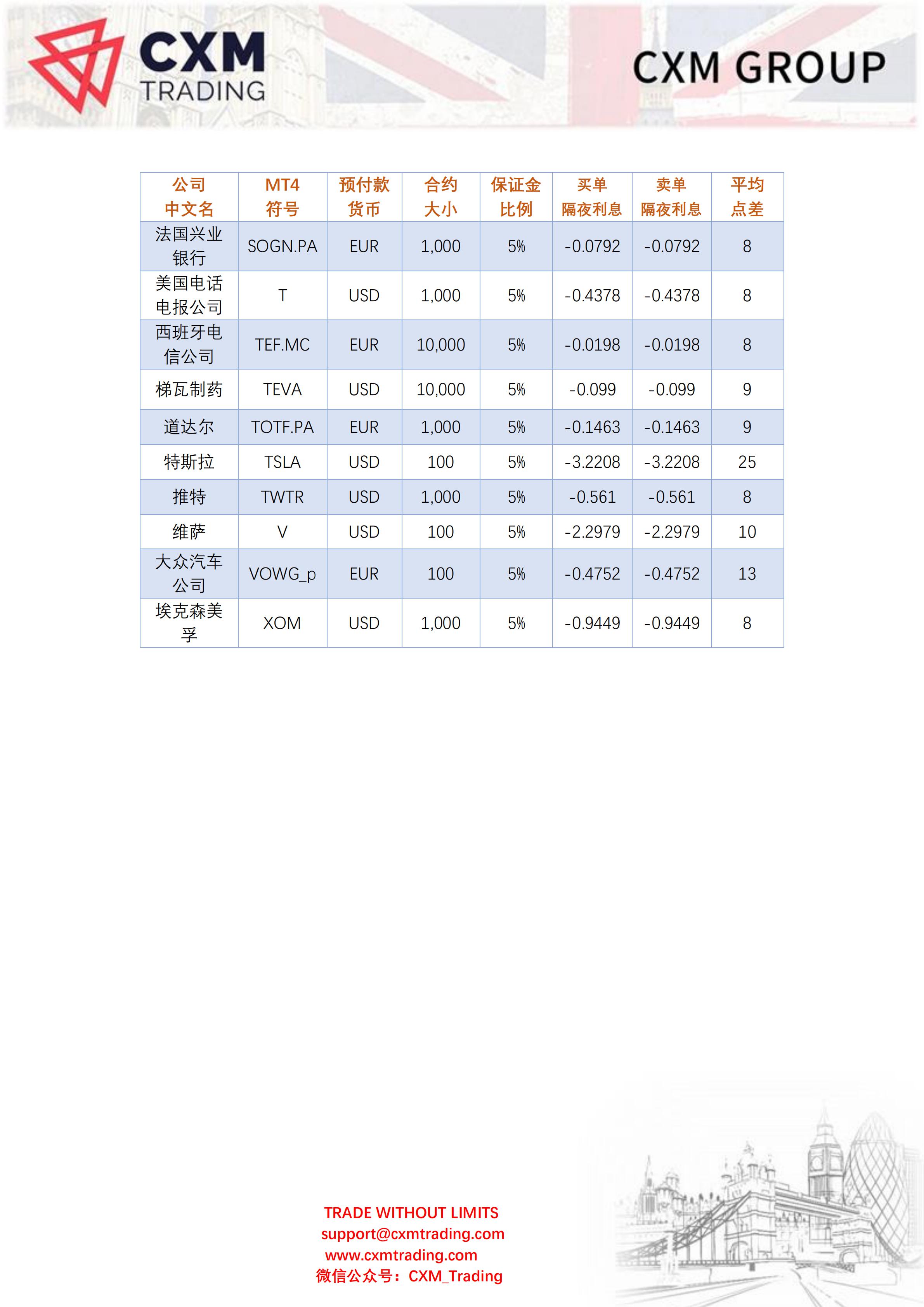 CXM美股CFD产品信息表 Stocks CFDs information_03.jpg