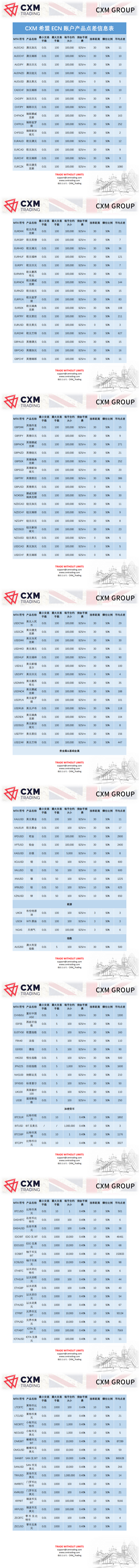 CXM希盟ECN账户产品点差信息表_0.png