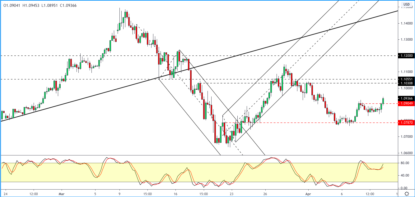 EURUSD-1004.png