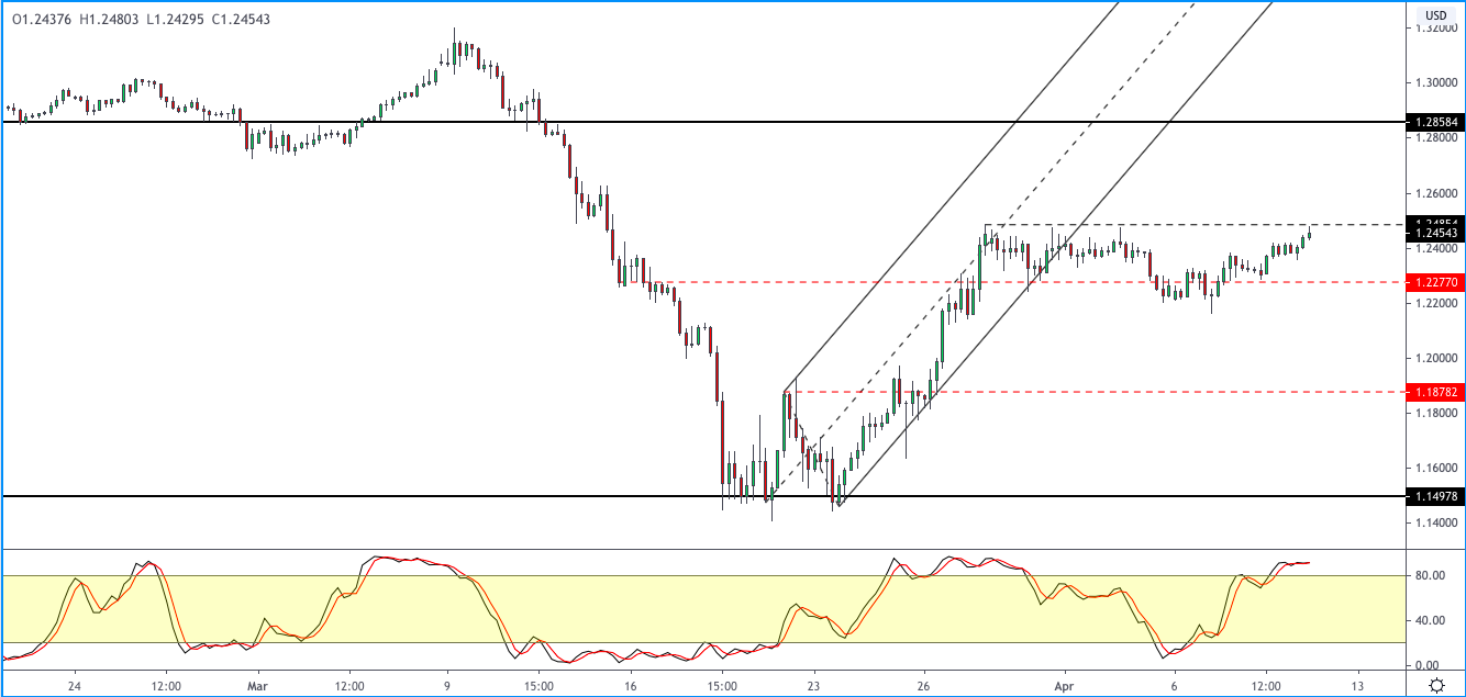 GBPUSD-1004.png