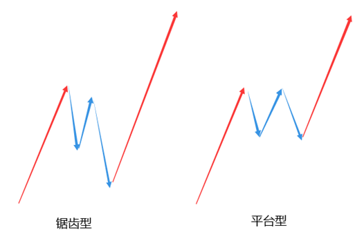 调整浪3.png