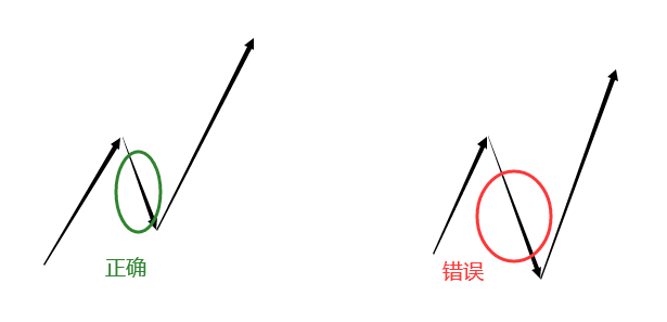 调整浪4.png