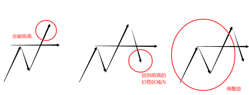 调整浪6.png