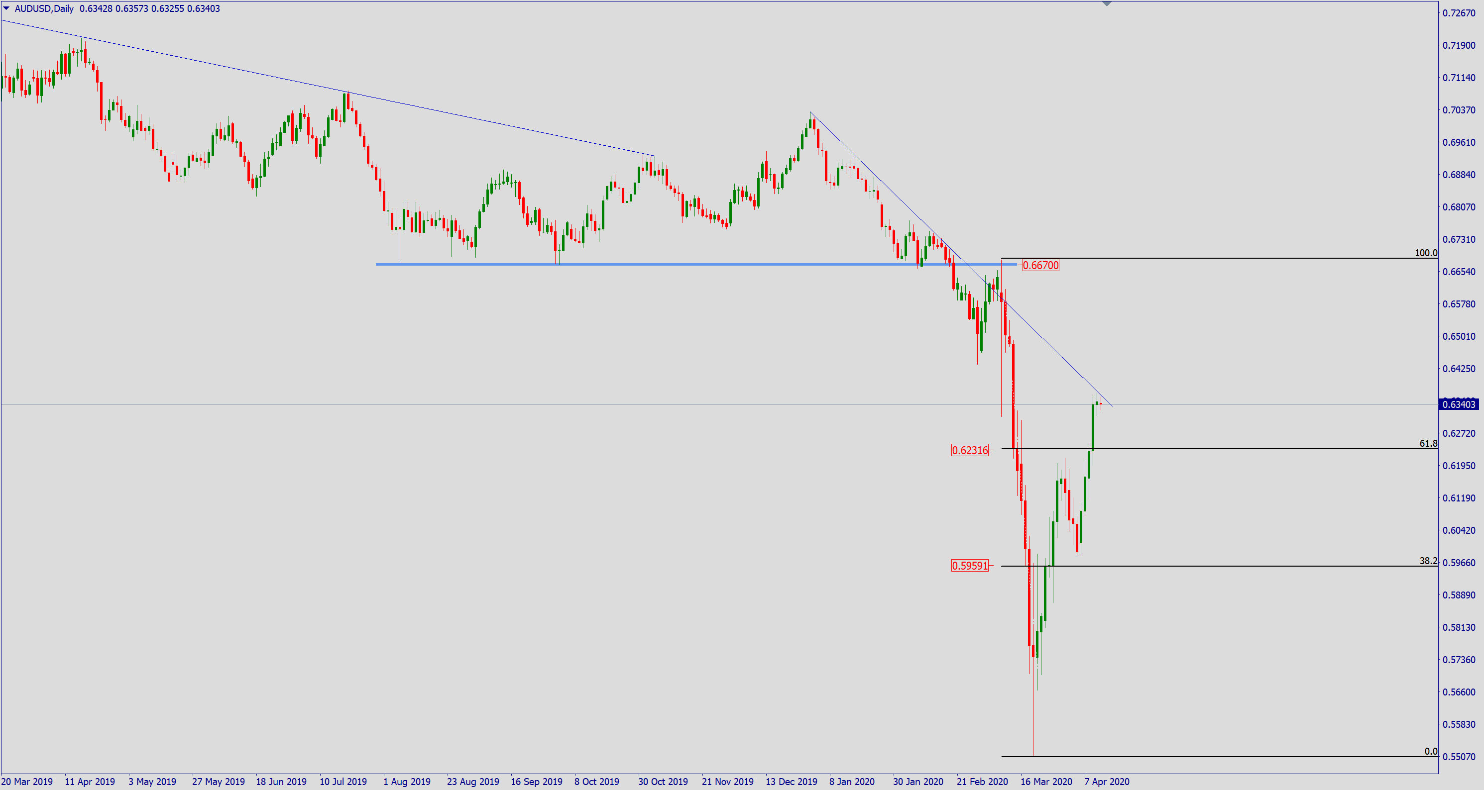 aud.png