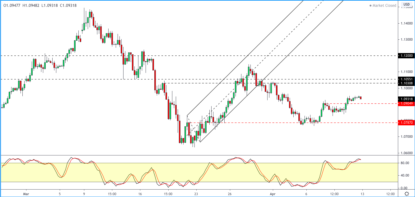 EURUSD-1304.png