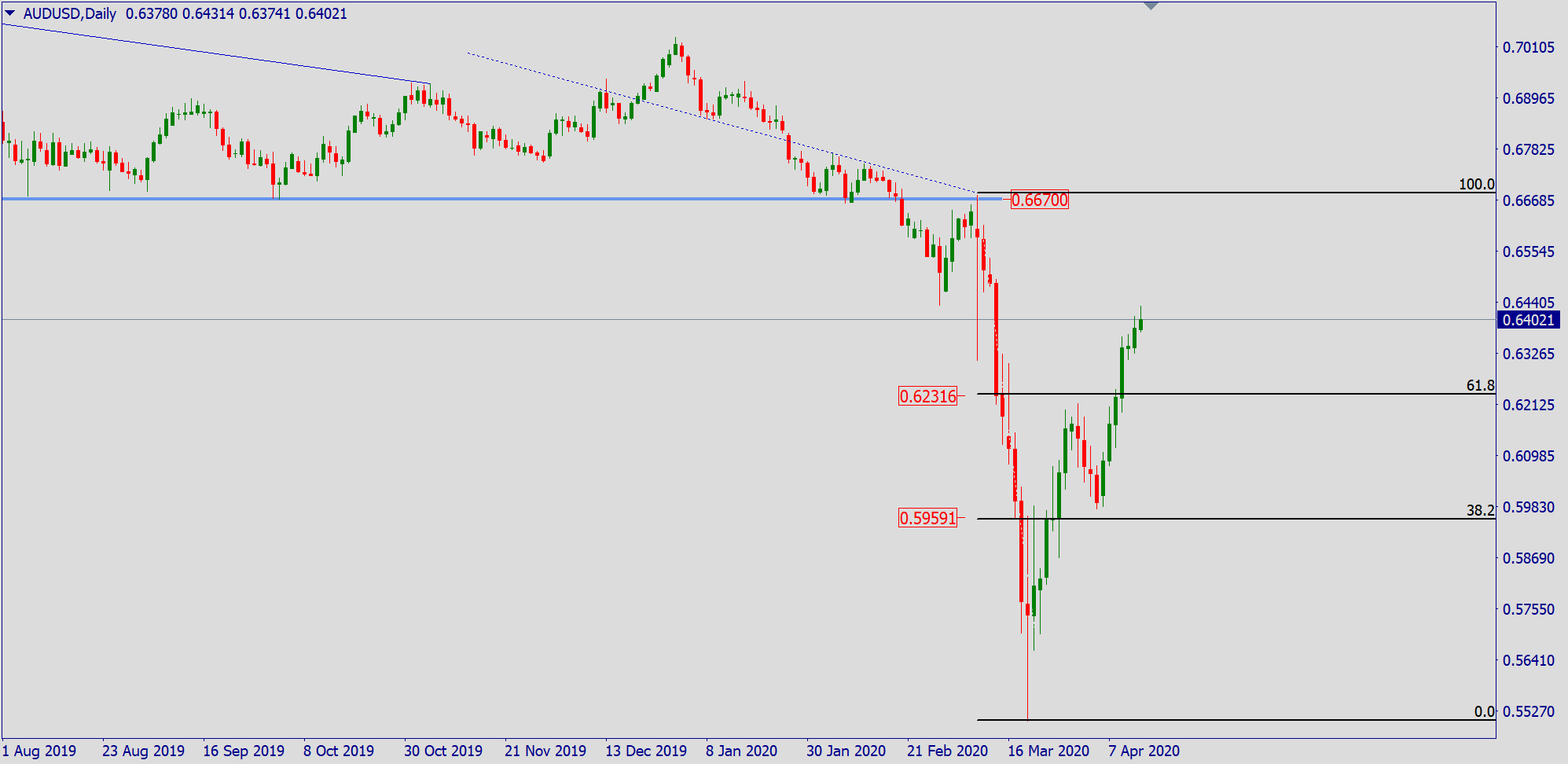 aud.png