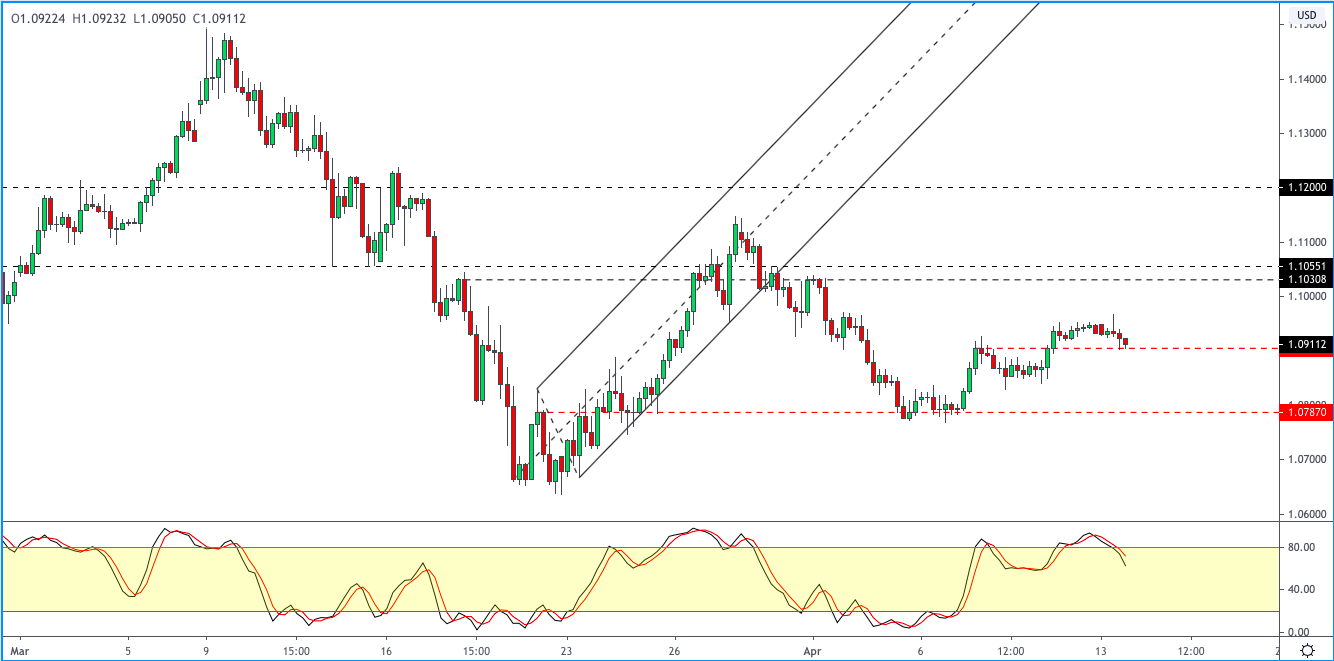 EURUSD-1404.png