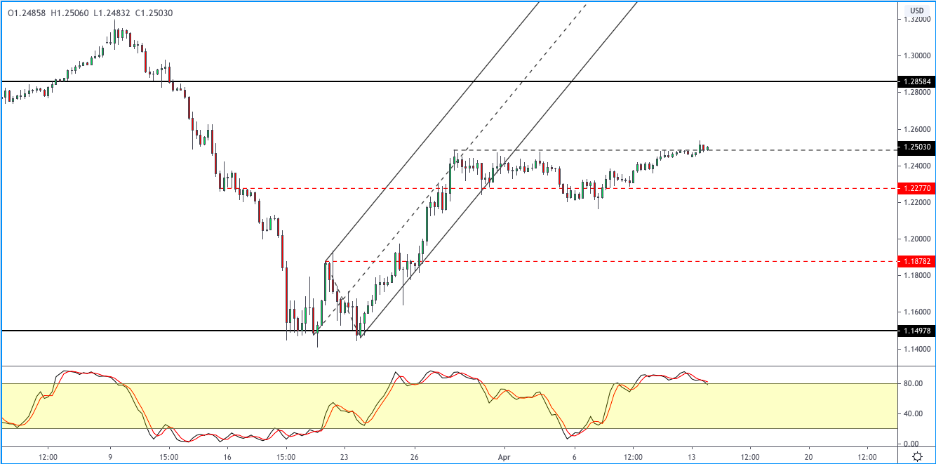 GBPUSD-1404.png