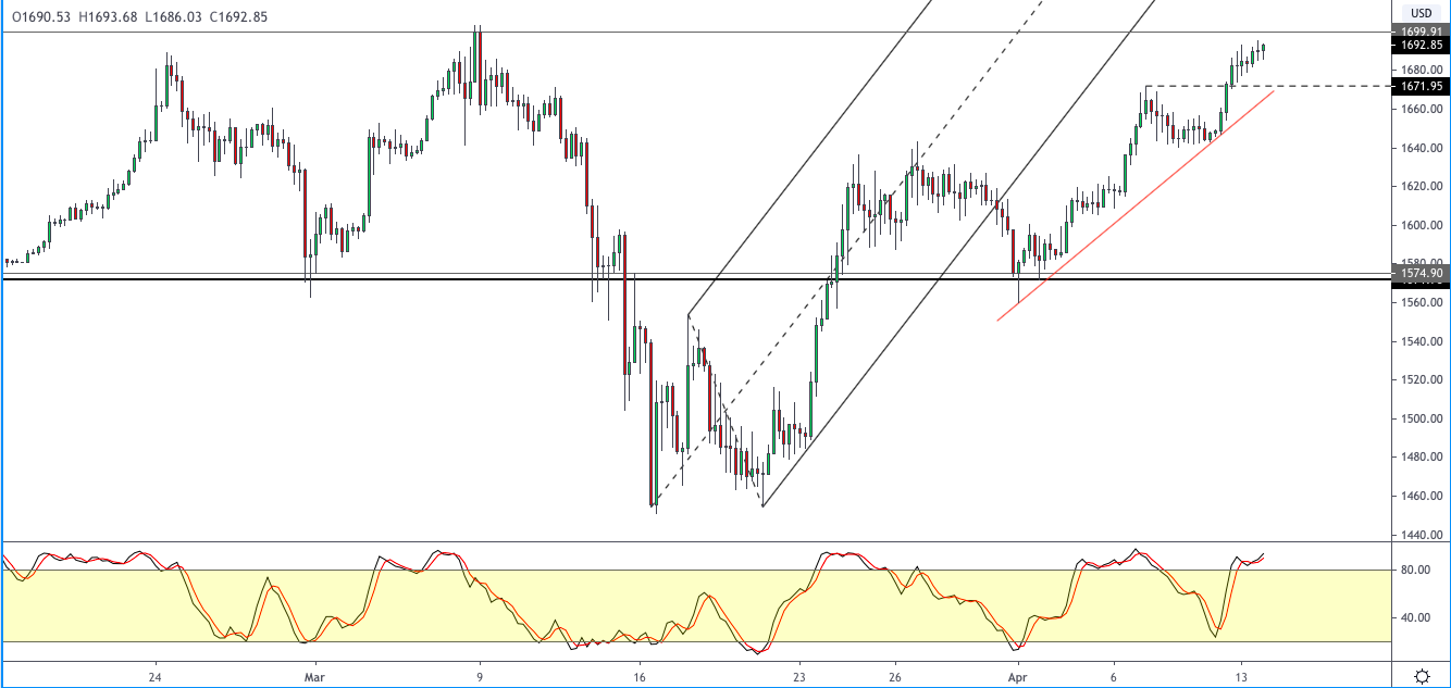 XAUUSD-1404.png
