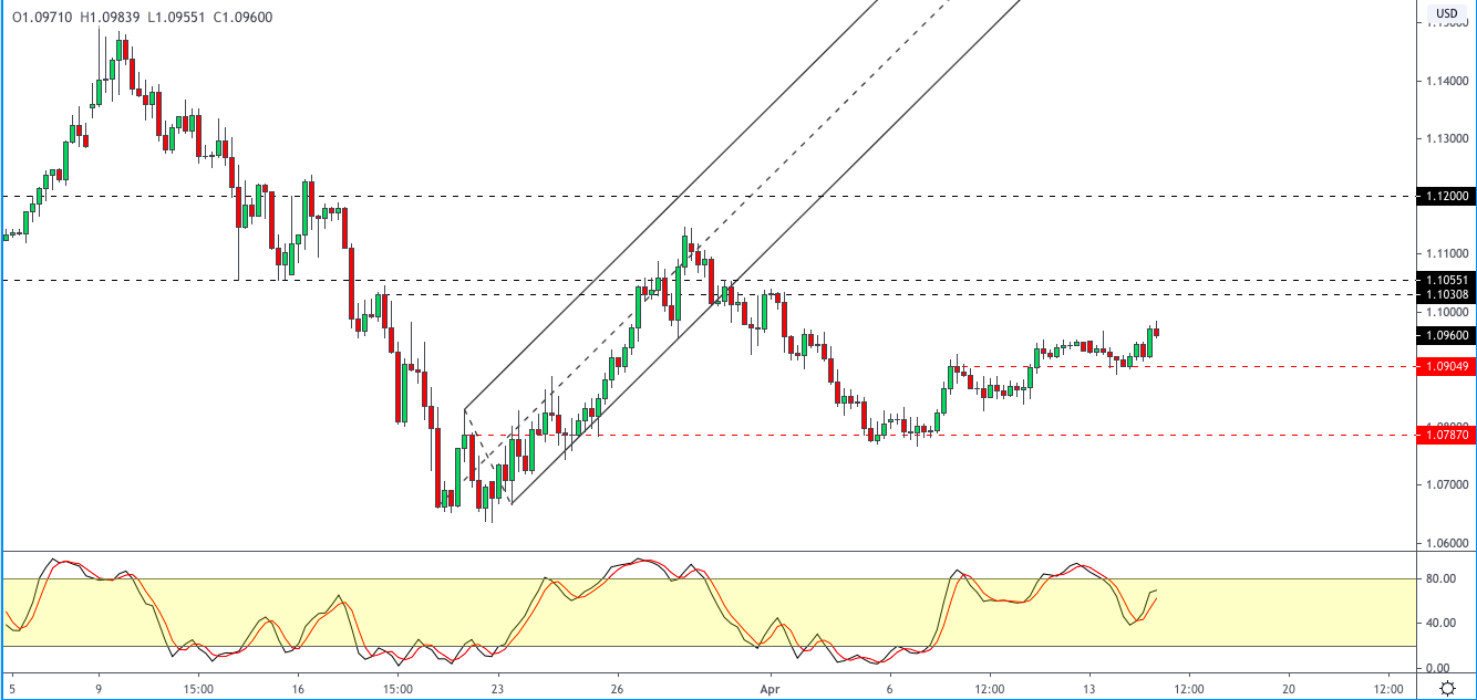 EURUSD-1504.png